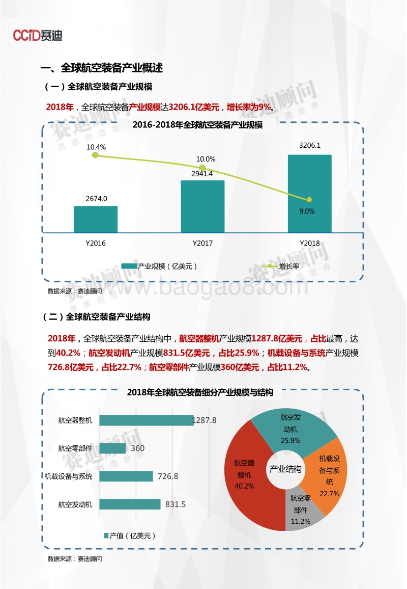 2018年航空装备产业数据.pdf_第3页