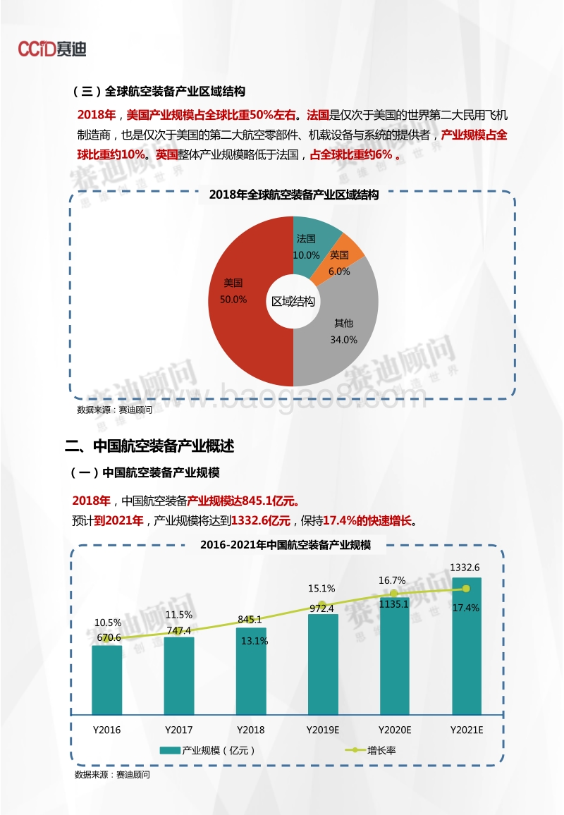 2018年航空装备产业数据.pdf_第4页