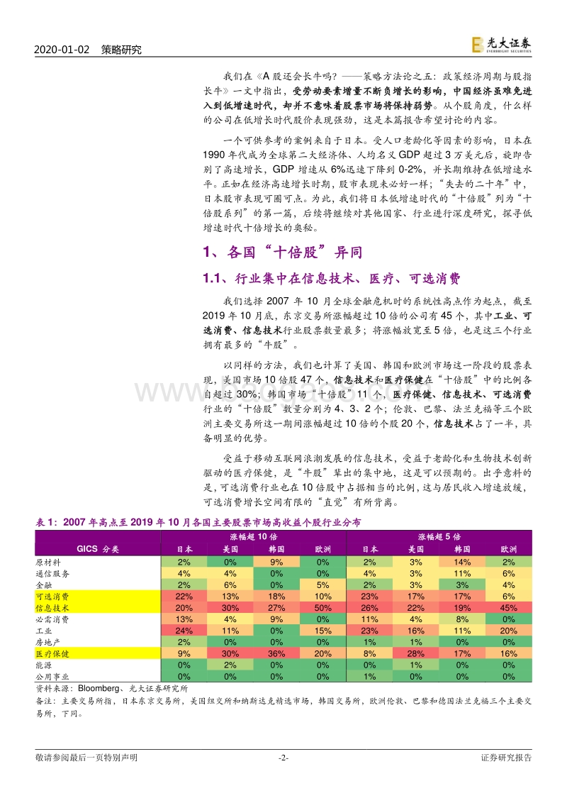 日本低增速时代的“十倍股”分析（一）：“平凡”的胜利.pdf_第2页