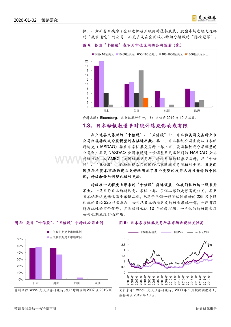 日本低增速时代的“十倍股”分析（一）：“平凡”的胜利.pdf_第4页