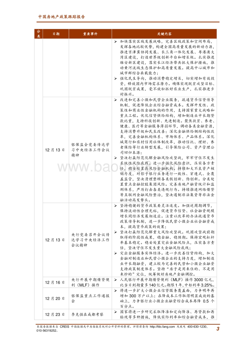 2019年12月中国房地产政策跟踪报告.pdf_第3页