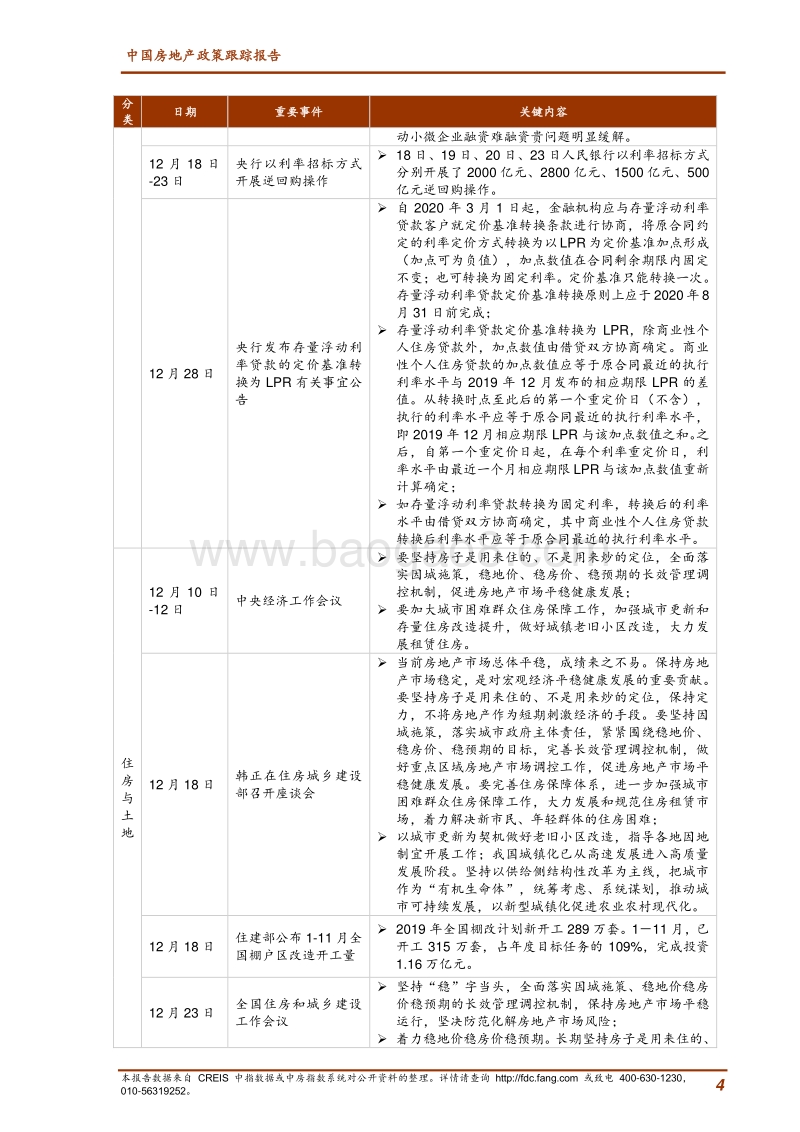 2019年12月中国房地产政策跟踪报告.pdf_第4页