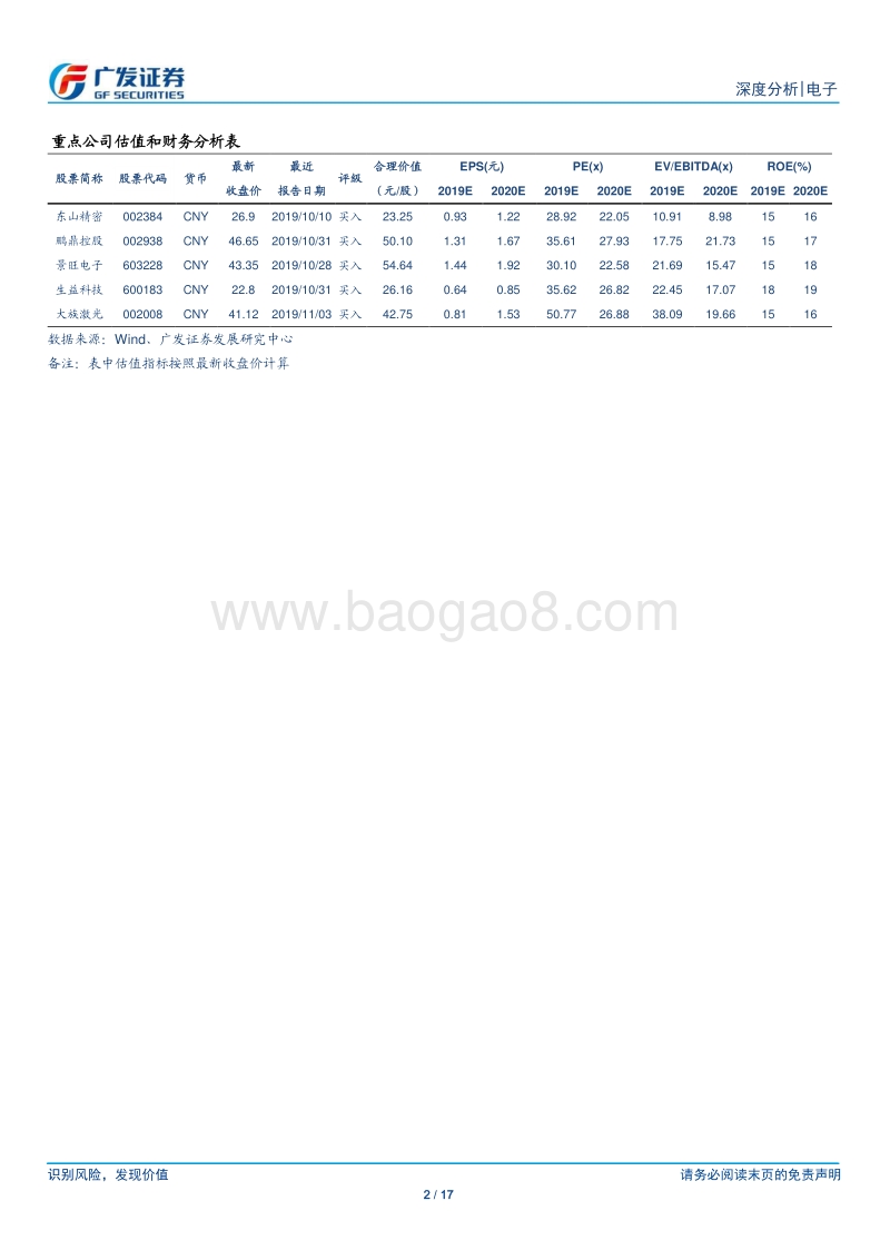 电子行业深度分析：HDI景气周期开启，HDI和设备厂商充分受益.pdf_第2页