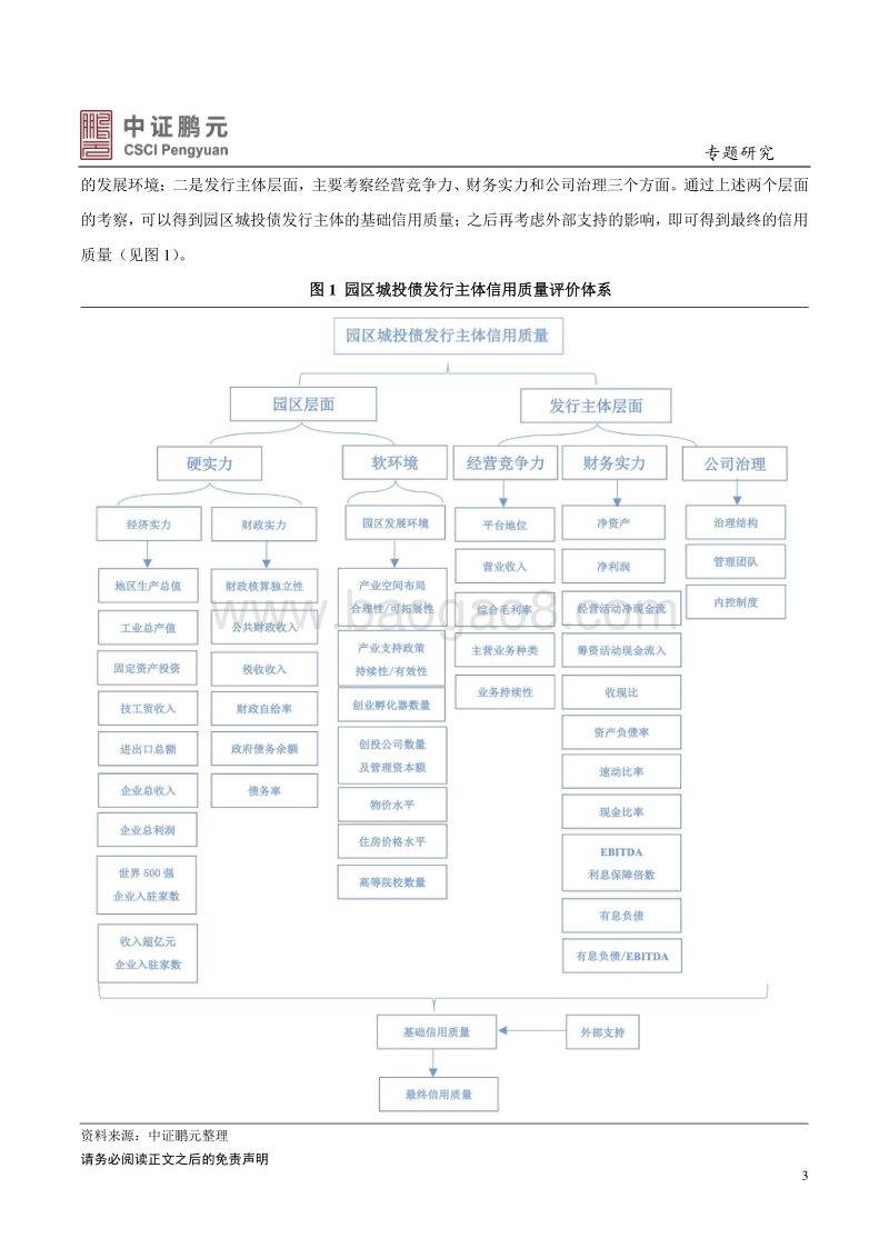 园区债券系列研究（下篇）.pdf_第3页