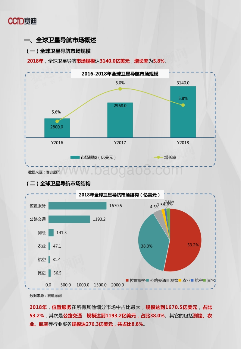 2018年卫星导航市场概述及发展预测.pdf_第3页