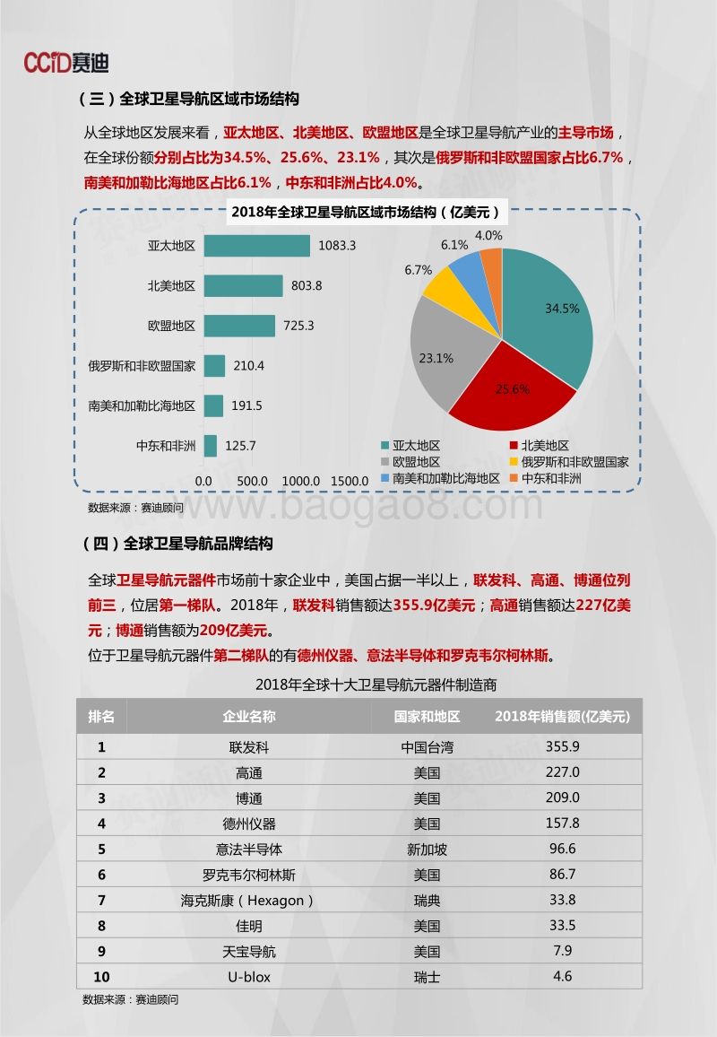 2018年卫星导航市场概述及发展预测.pdf_第4页