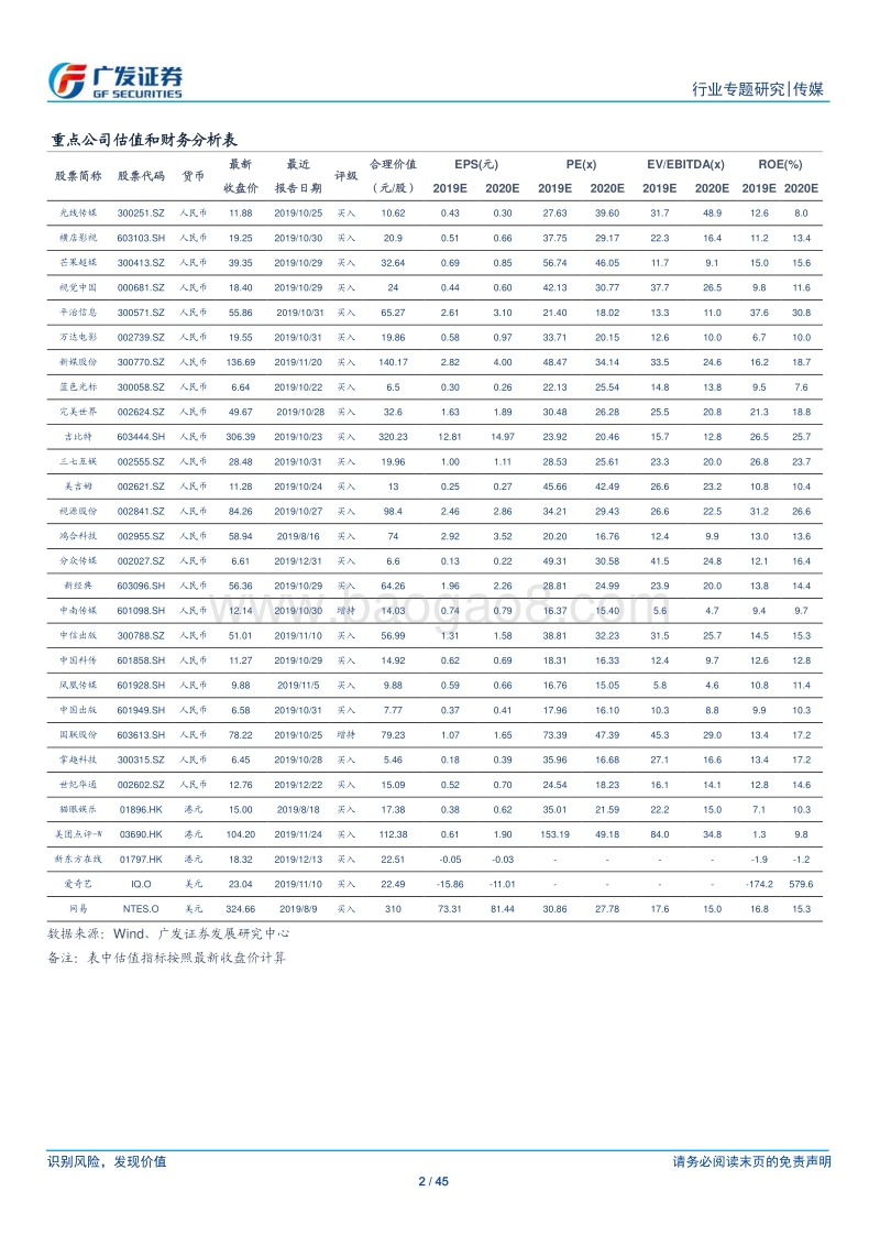 全球视角下的MCN历史沿革与本土进化.pdf_第2页