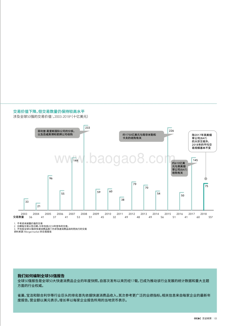 2019年全球50强快速消费品企业.pdf_第3页
