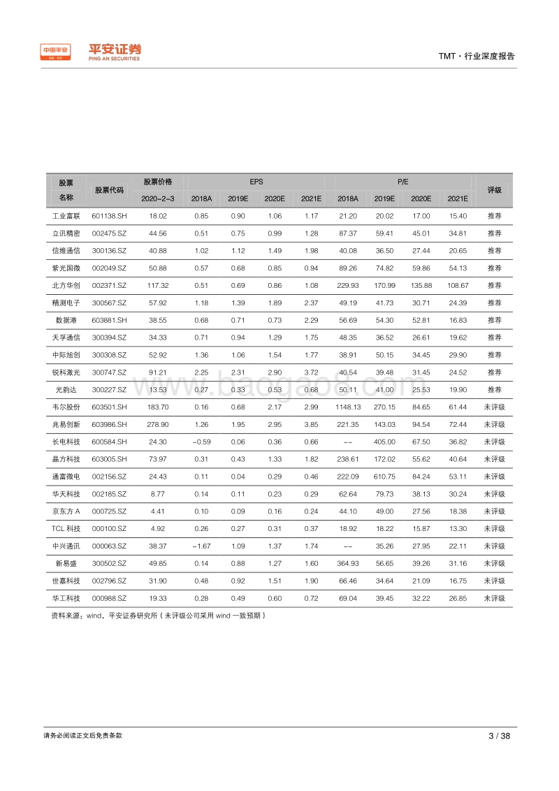 疫情下，科技硬件产业的挑战与契机.pdf_第3页