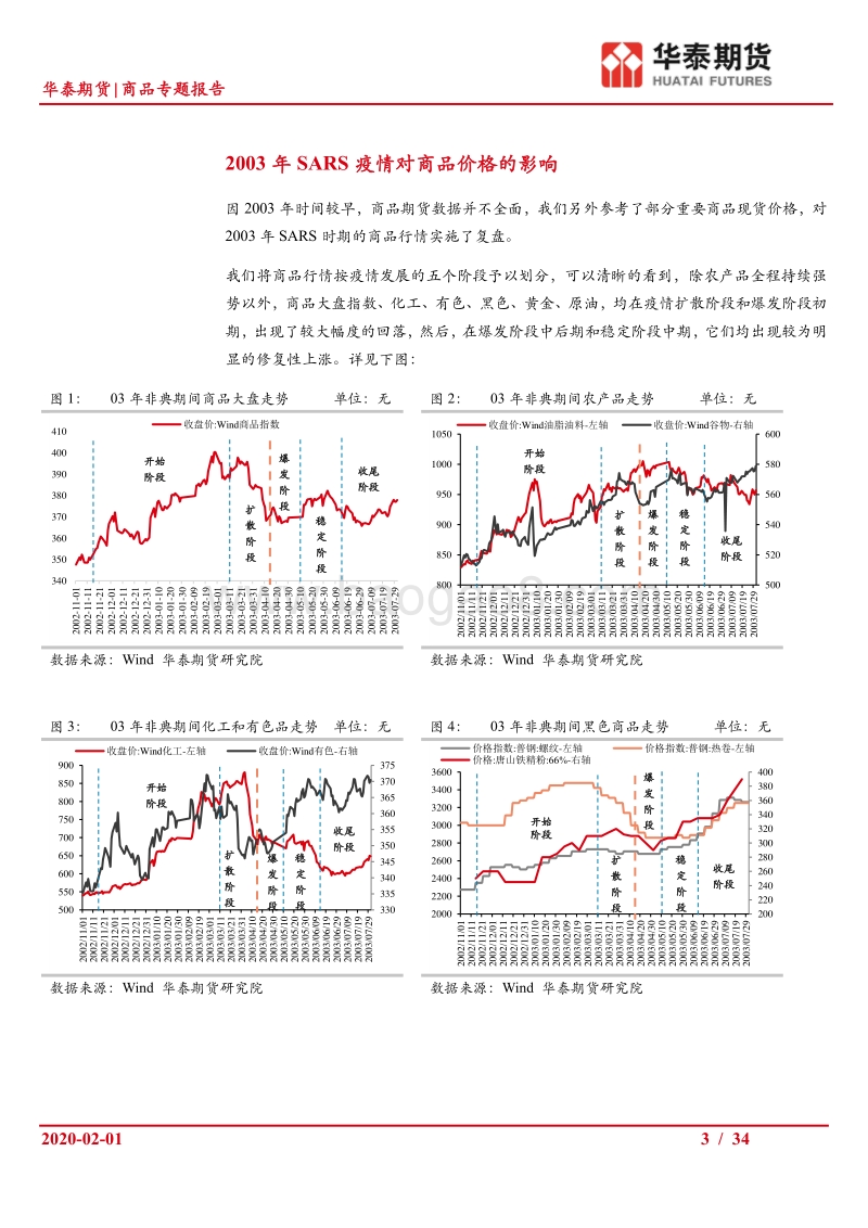 新型肺炎疫情对商品行情的影响.pdf_第3页