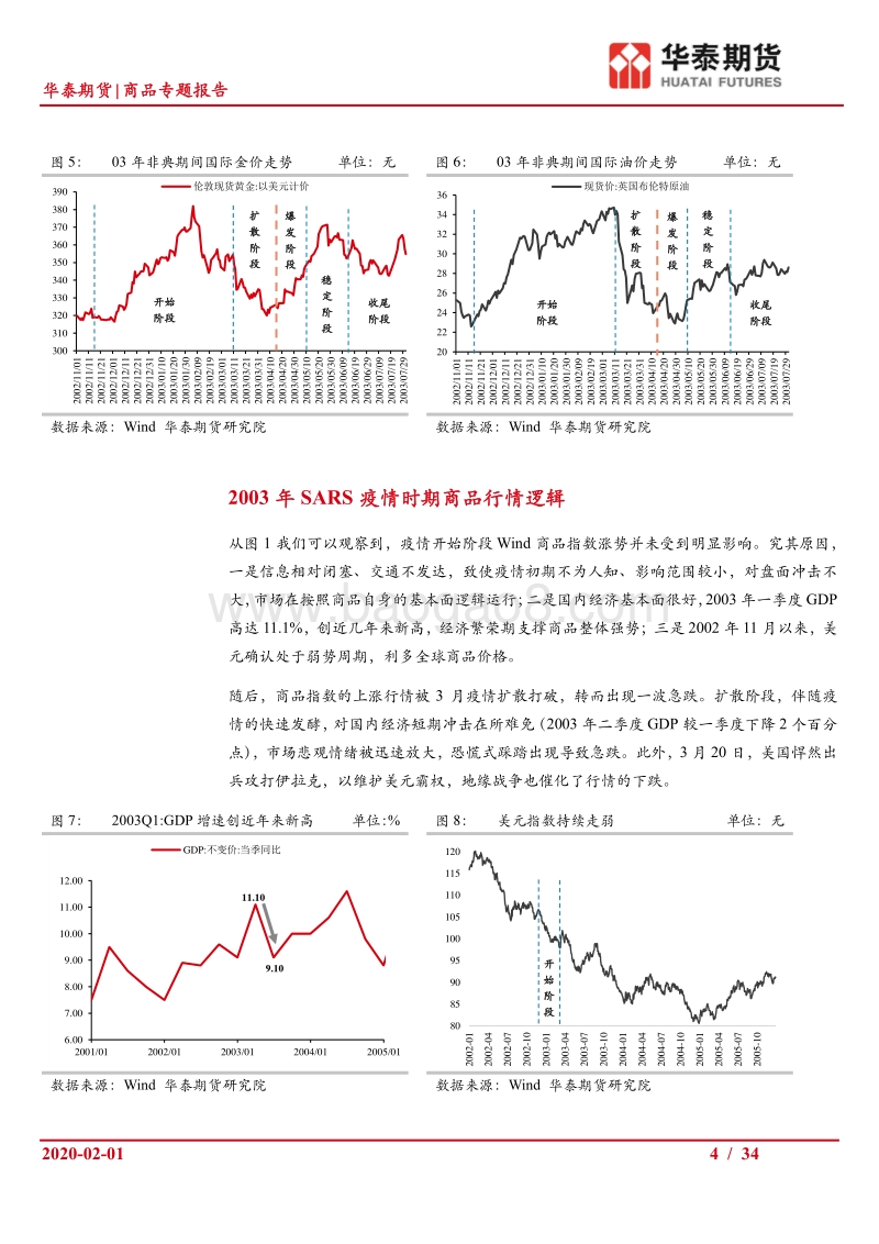 新型肺炎疫情对商品行情的影响.pdf_第4页
