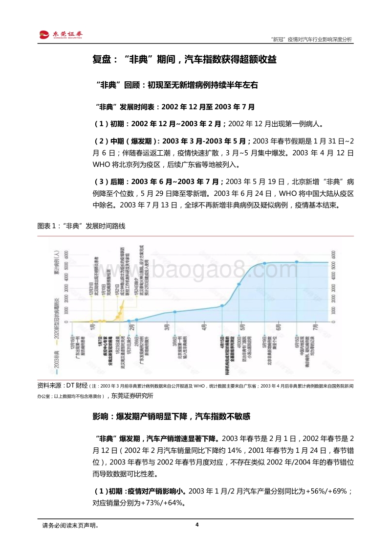 “新冠”疫情对汽车行业影响深度分析：短期形成冲击，优选赛道战略性布局.pdf_第4页