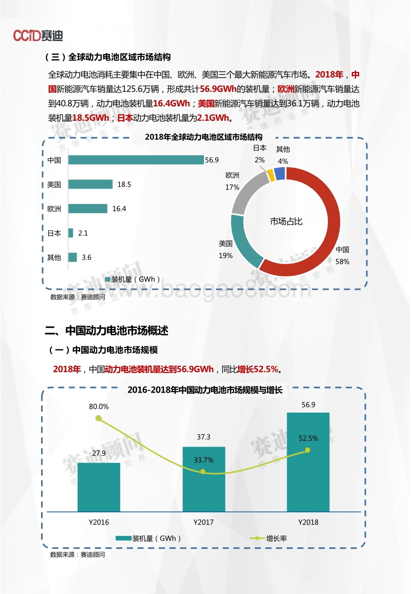 2018年动力电池市场数据.pdf_第4页