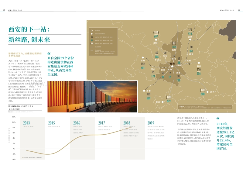 西安：新丝路，创未来.pdf_第4页