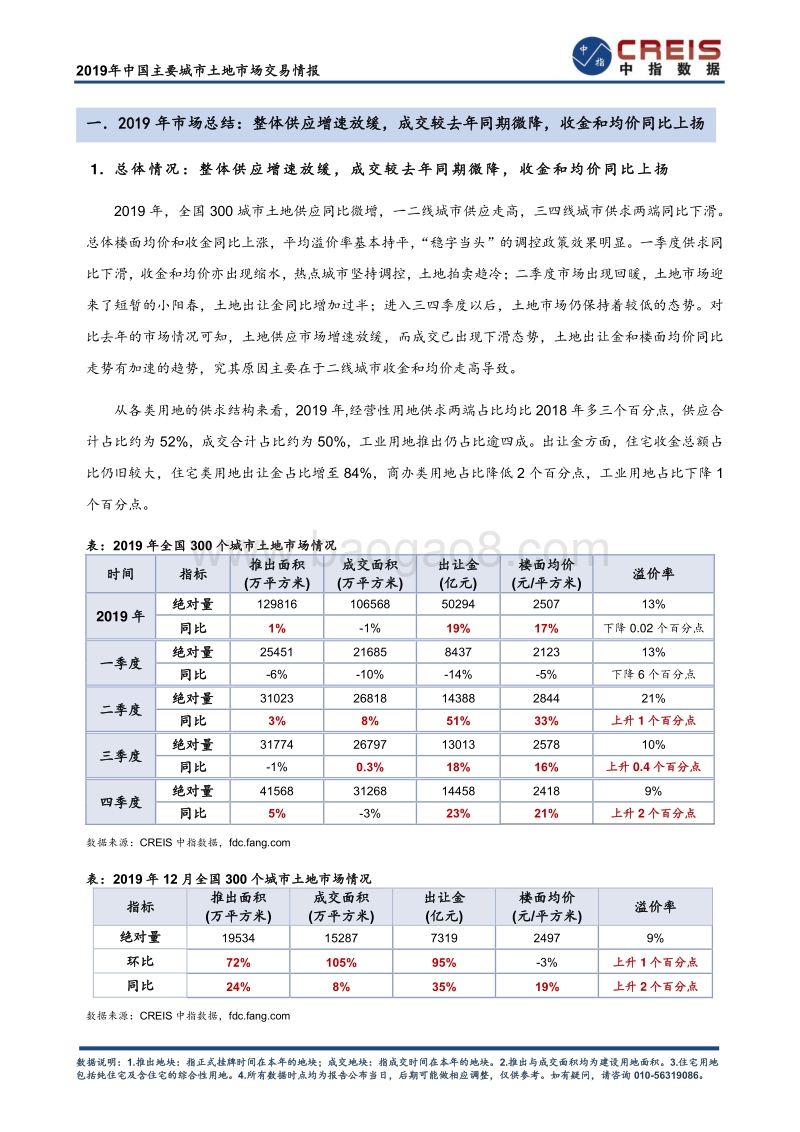 2019年中国300城市土地市场交易情报.pdf_第3页
