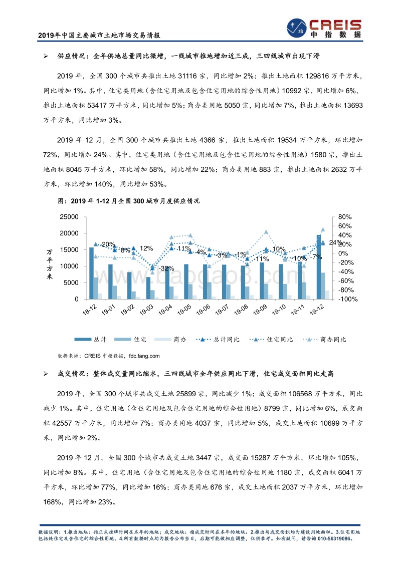 2019年中国300城市土地市场交易情报.pdf_第4页
