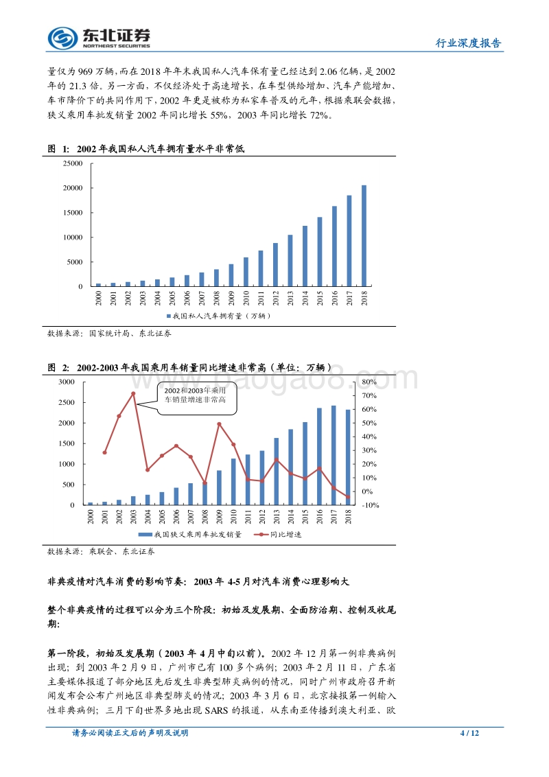 汽车行业深度报告：肺炎疫情对乘用车行业有多大冲击？.pdf_第4页