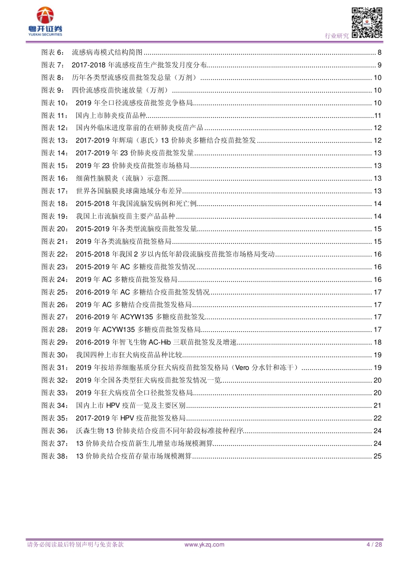 疫苗2020：丰收之年，高光时刻.pdf_第4页