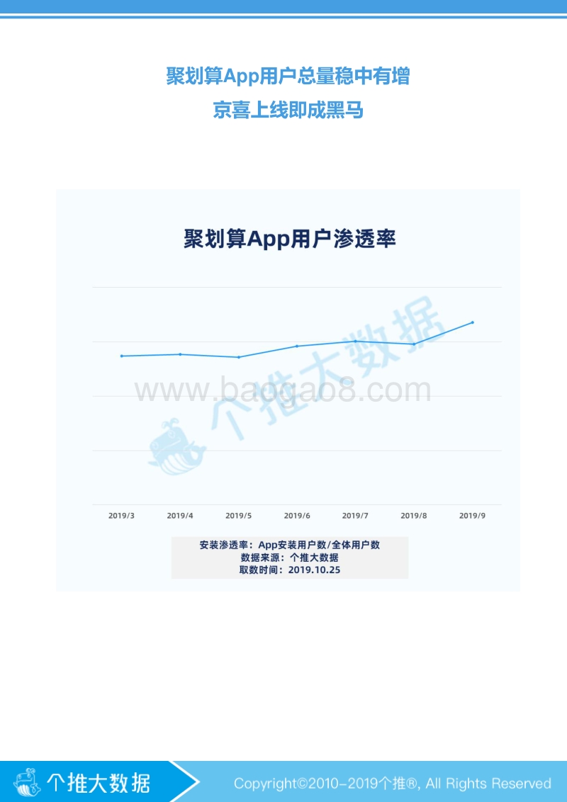 淘宝聚划算&京东京喜App市场数据洞察.pdf_第3页