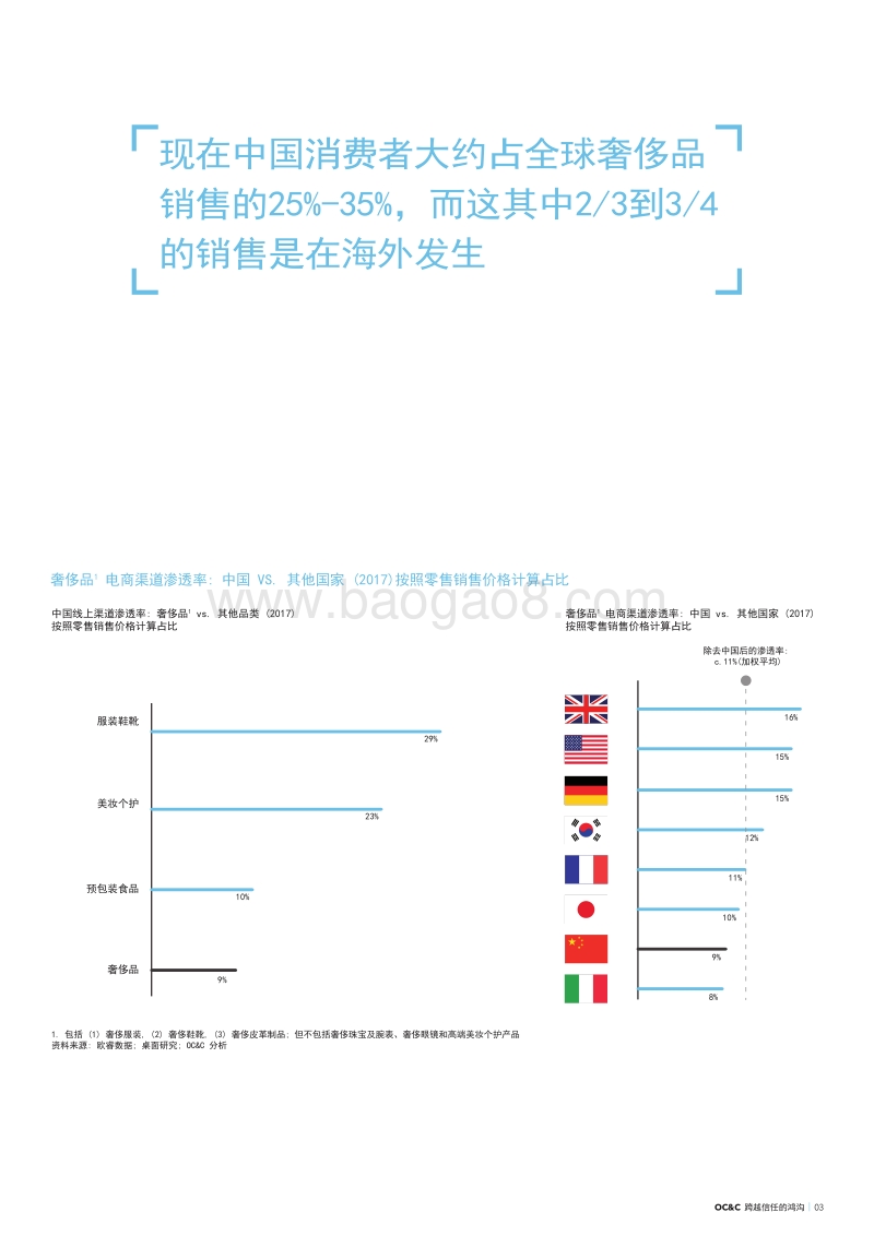 跨越信任的鸿沟：中国奢侈品电商突破重围.pdf_第3页