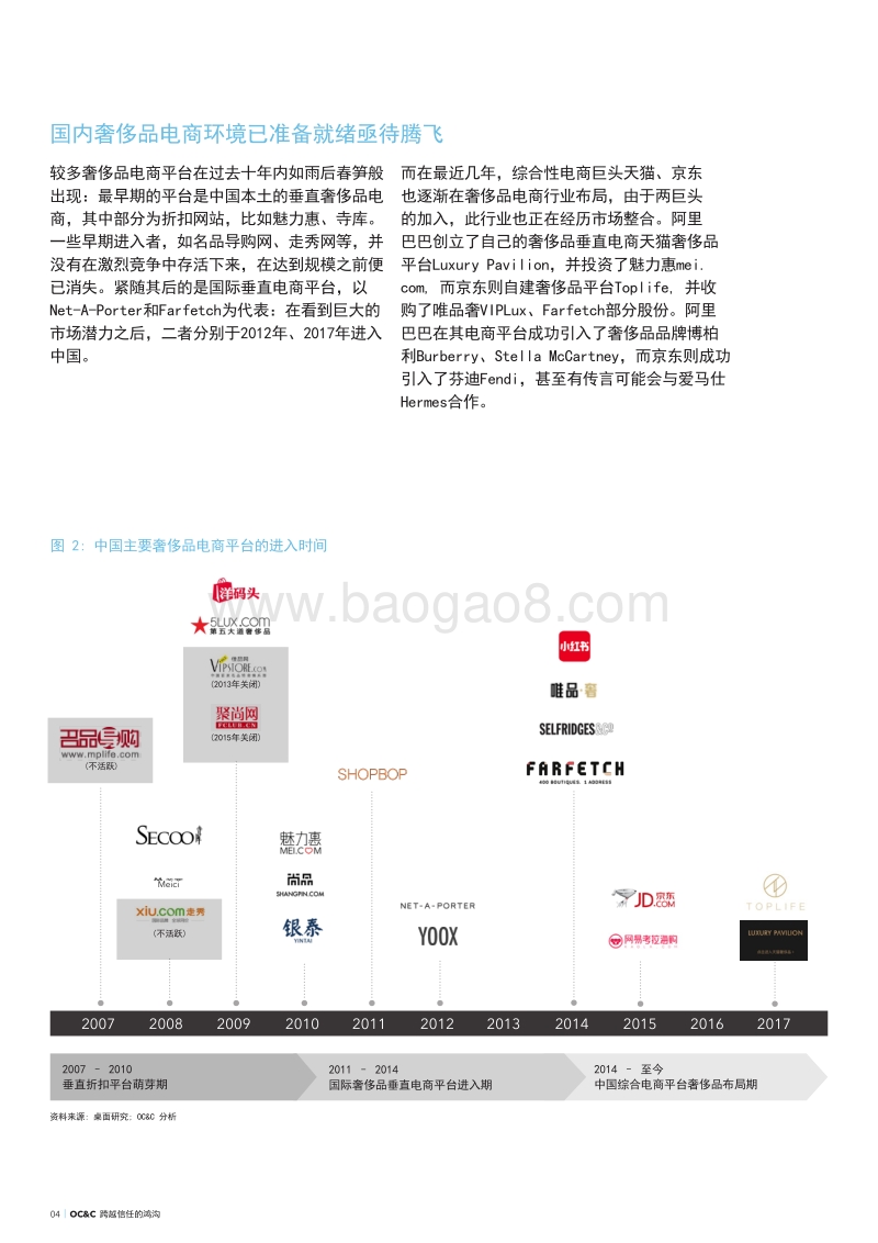跨越信任的鸿沟：中国奢侈品电商突破重围.pdf_第4页