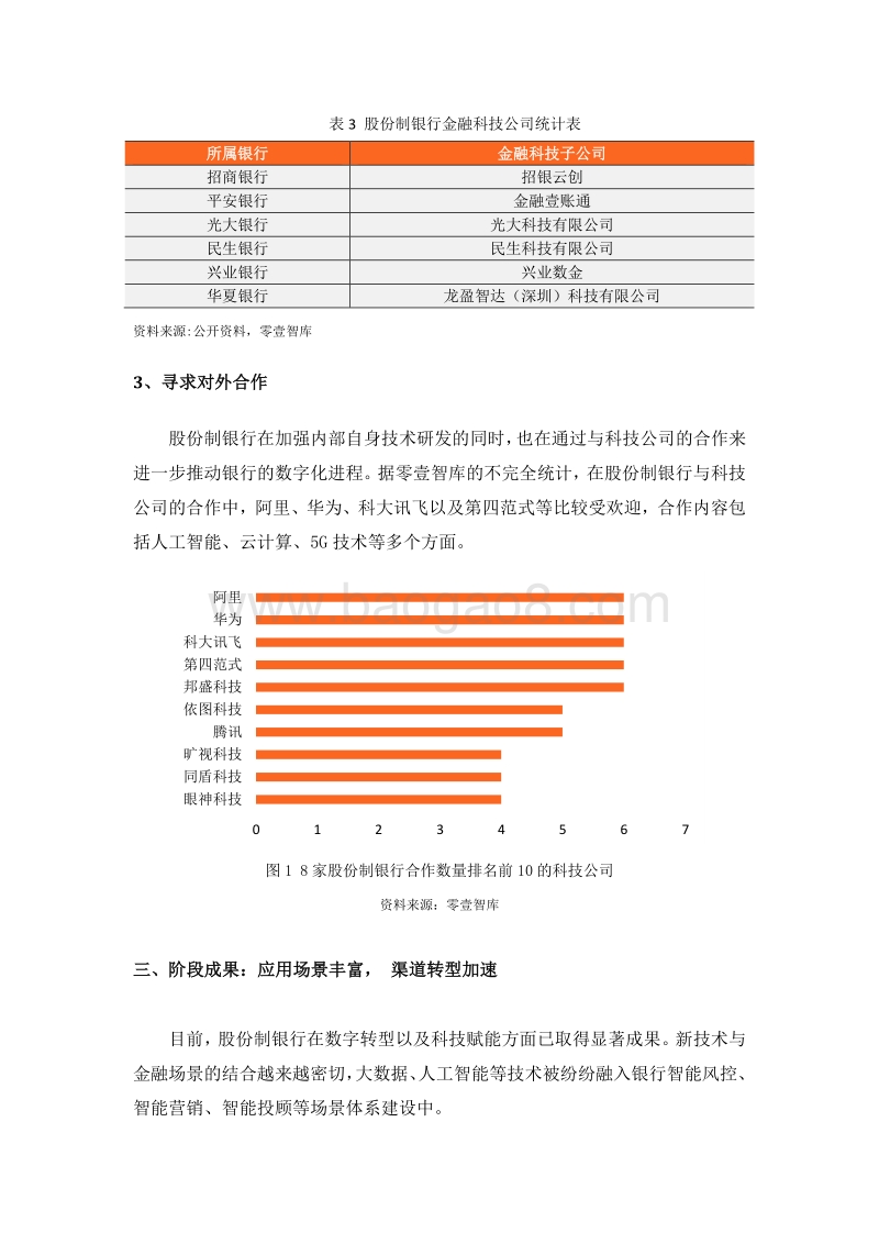 股份制银行科技战略布局：6家已成立金融科技子公司.pdf_第3页