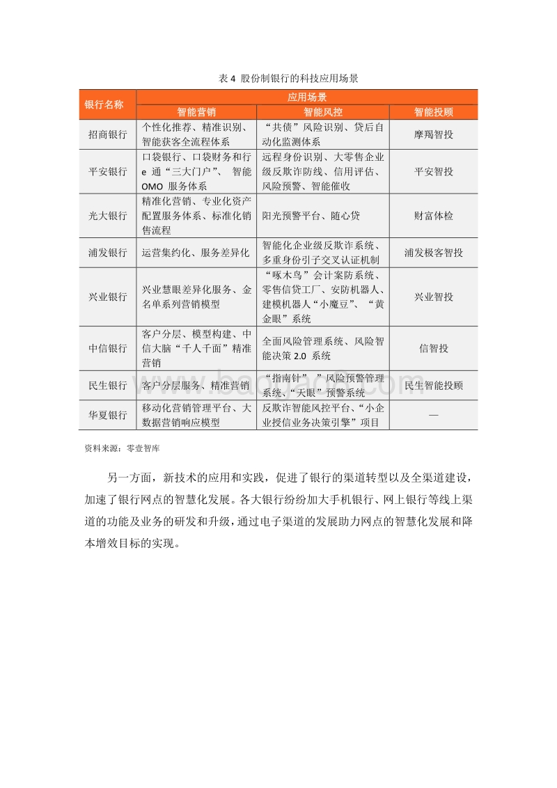 股份制银行科技战略布局：6家已成立金融科技子公司.pdf_第4页