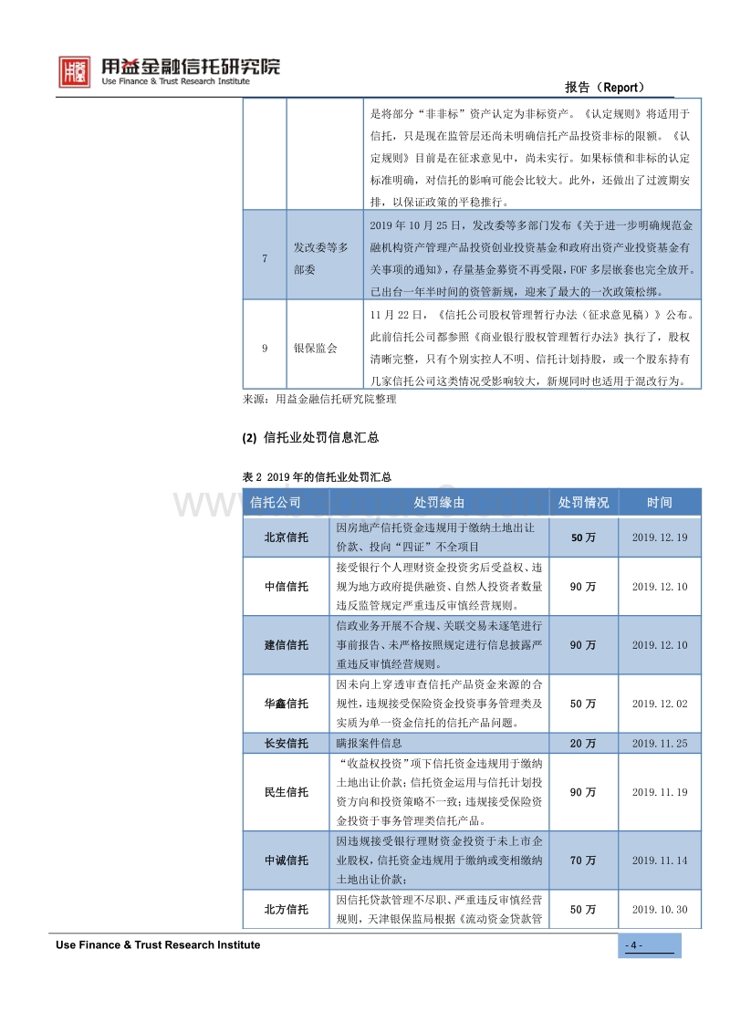 2019年四季度集合信托市场分析报告.pdf_第4页
