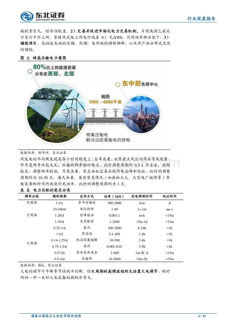 电气设备行业深度报告：电化学储能兴起，铁锂出海正当时.pdf_第4页