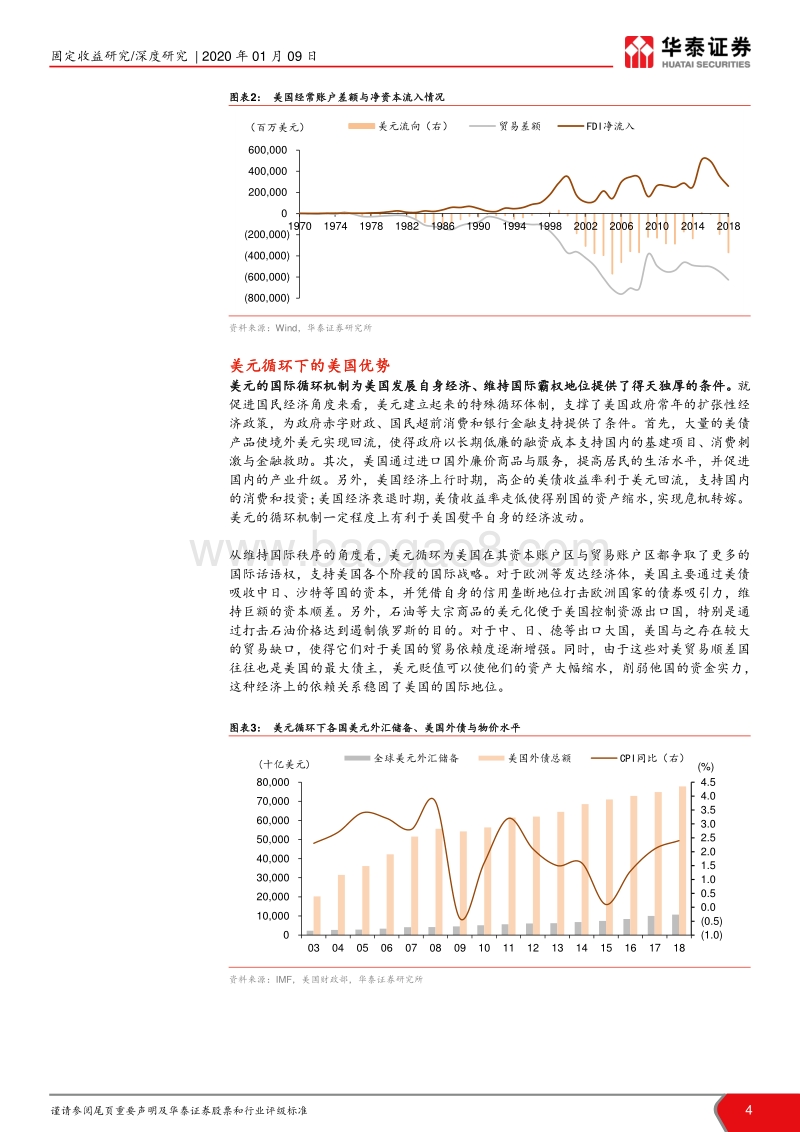 美元循环受阻下的世界货币新格局：美元体系“后时代”.pdf_第4页