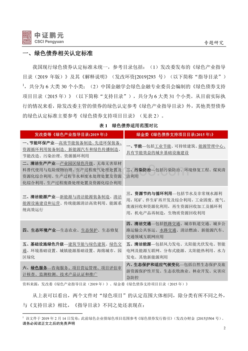 我国绿色债券发展现状与风险关注点分析.pdf_第2页