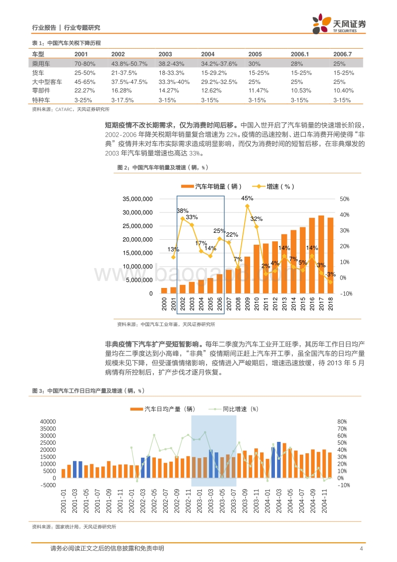 “非典”复盘：疫情对汽车消费影响几何.pdf_第4页