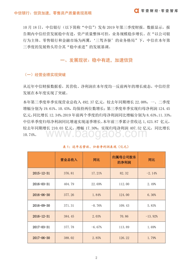 中信银行：信贷加速，零售资产质量表现亮眼.pdf_第4页