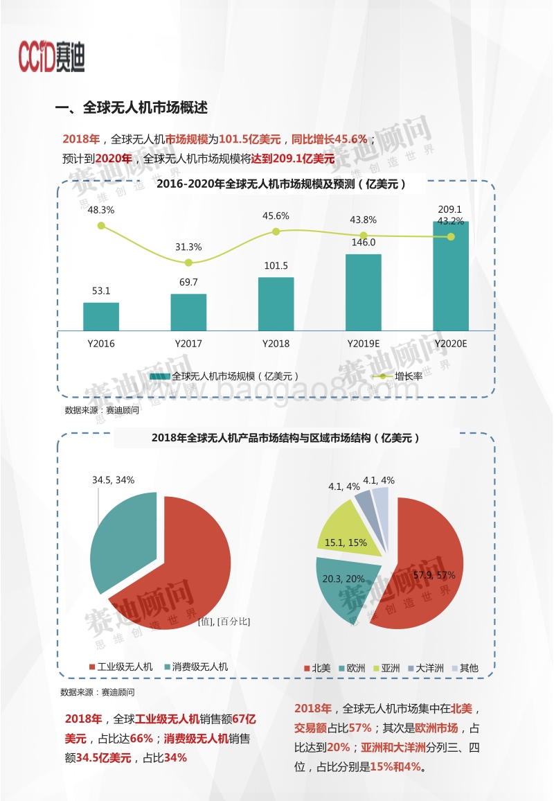 2018年无人机市场概述及发展预测.pdf_第4页