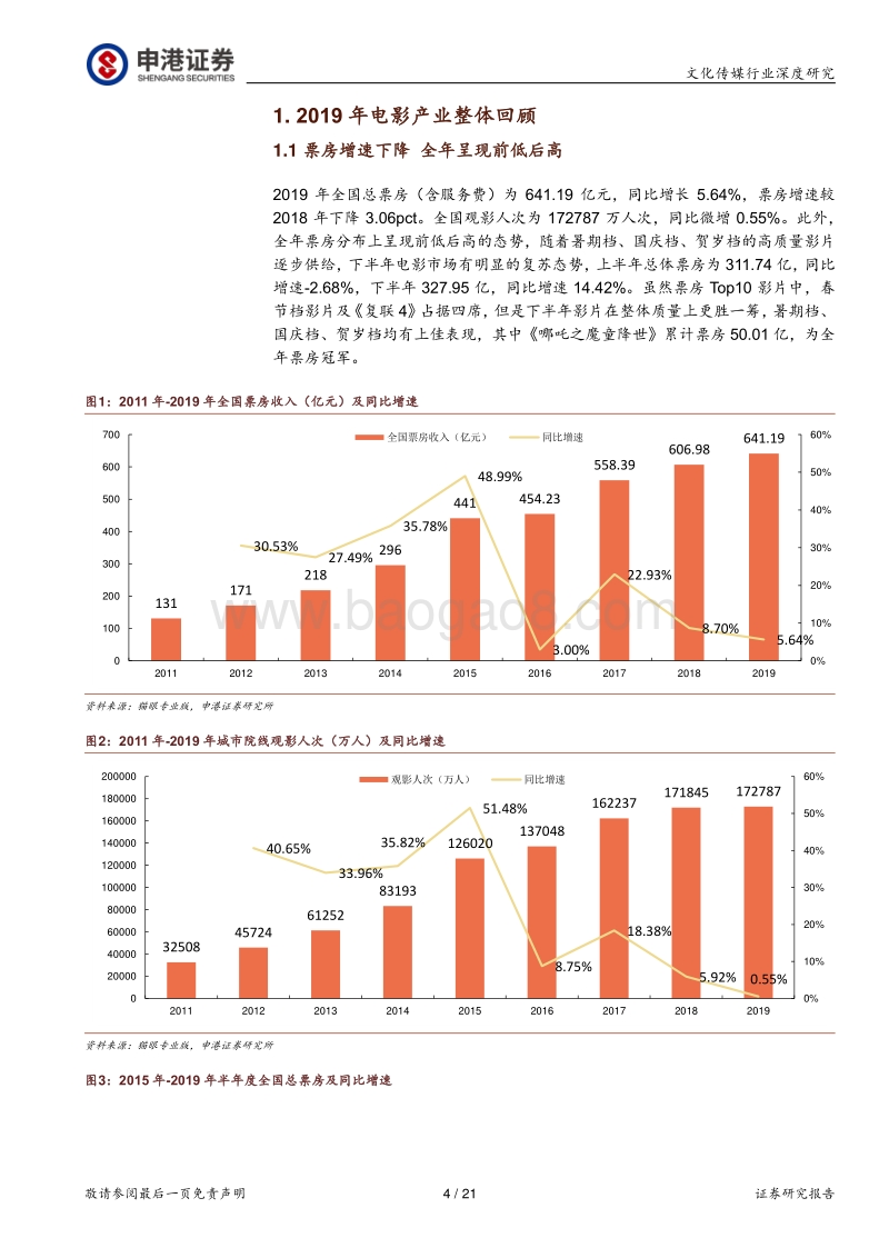 2019年影市总结：寒冬安然过去期待春天来临.pdf_第4页