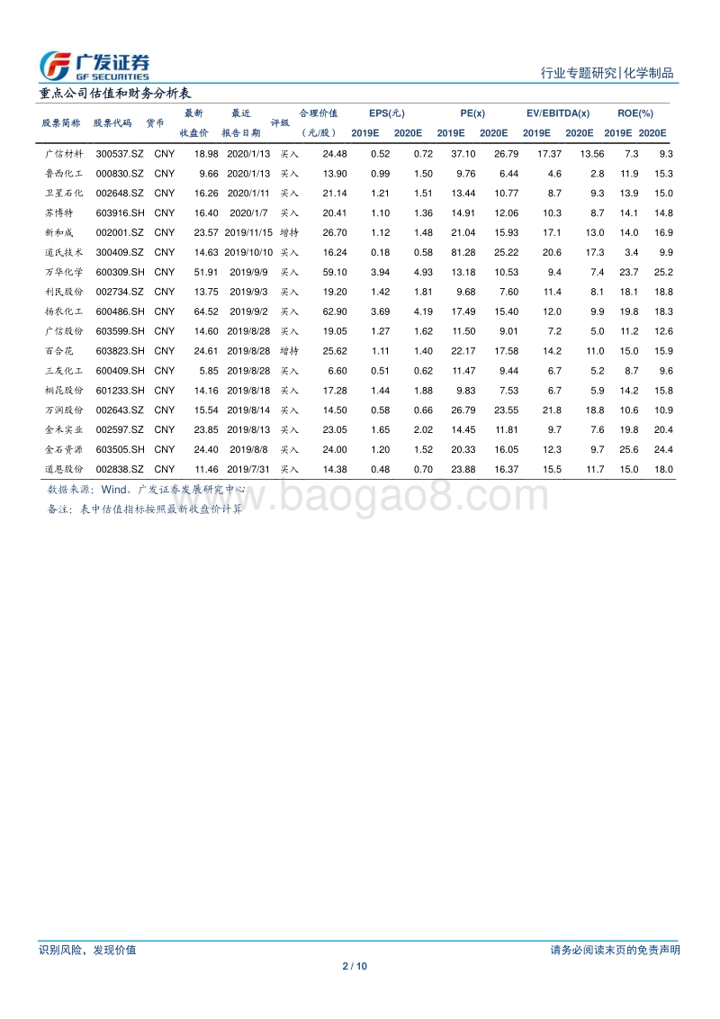 新材料系列报告四：掩膜版为电子元器件的关键材料之一.pdf_第2页