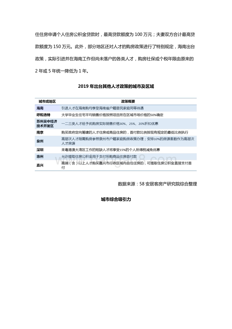 2019年人才政策与安居就业报告.pdf_第4页