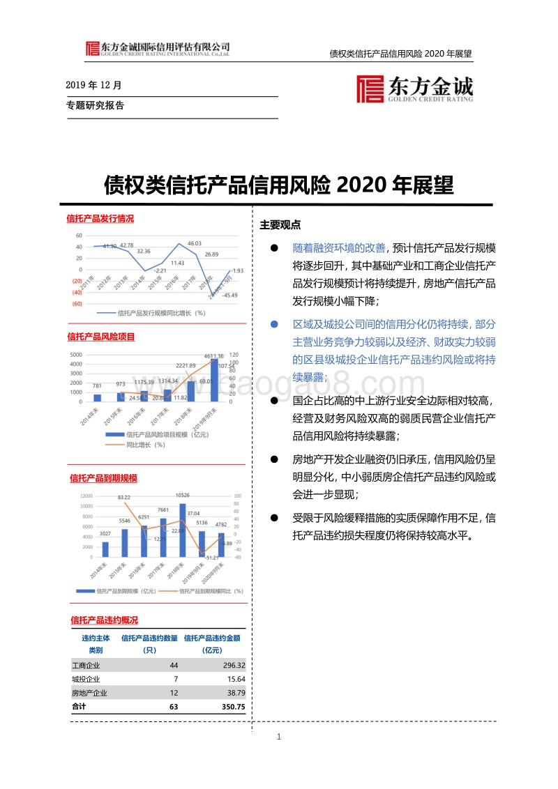 债权类信托产品信用风险2020年展望.pdf_第1页