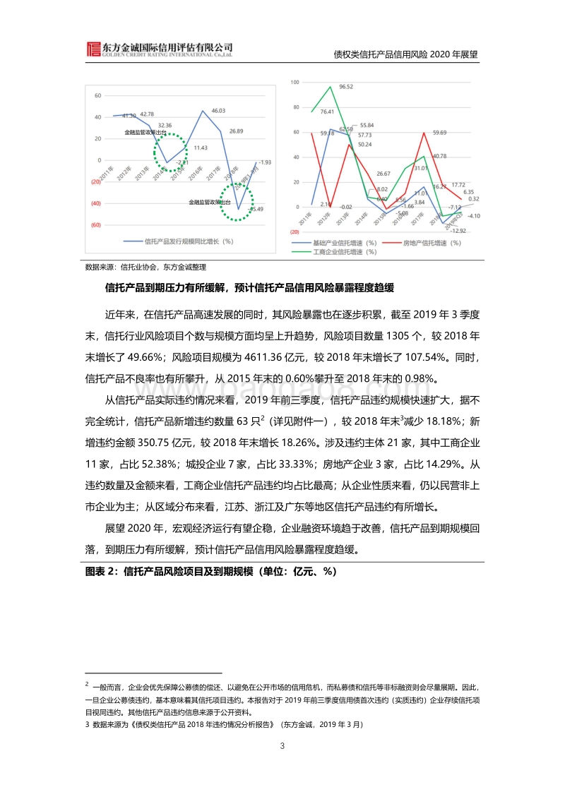 债权类信托产品信用风险2020年展望.pdf_第3页