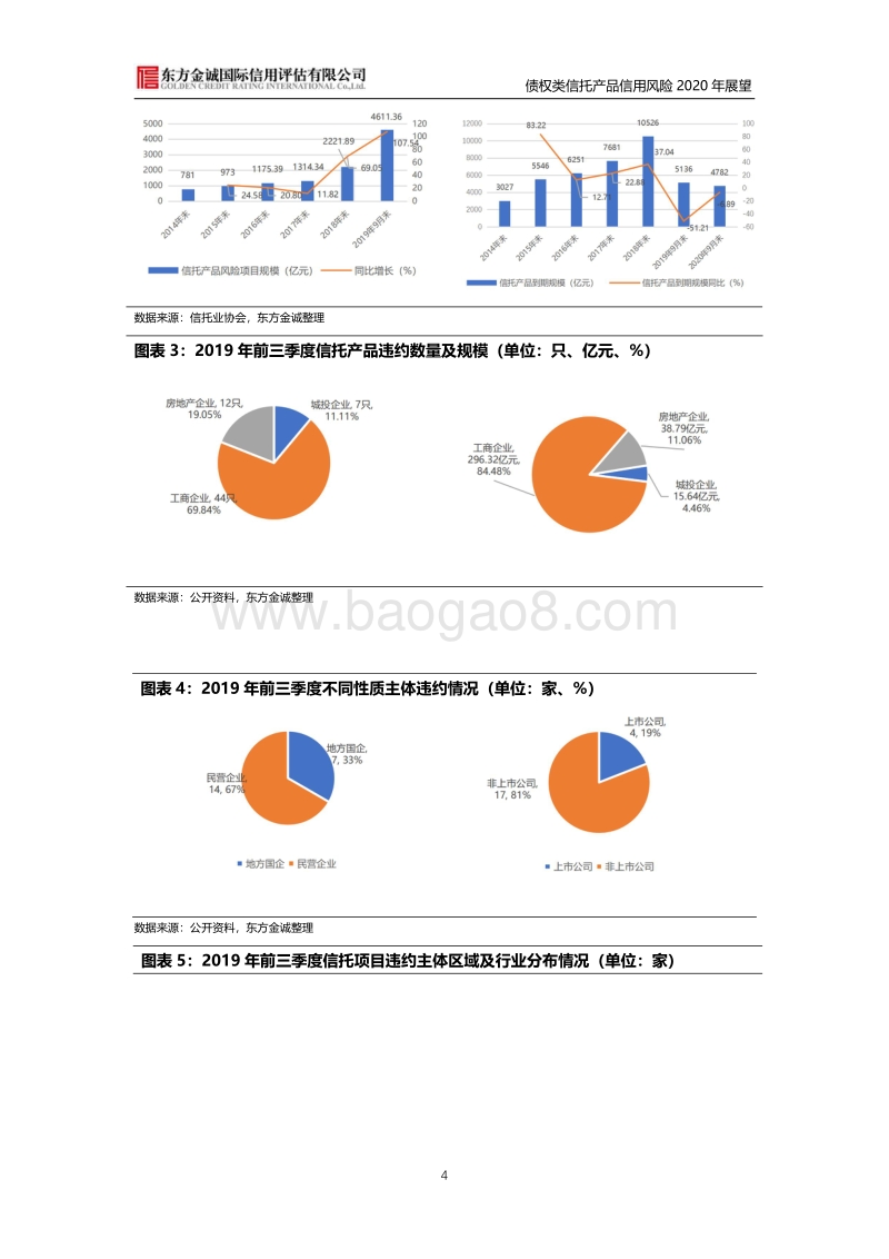 债权类信托产品信用风险2020年展望.pdf_第4页
