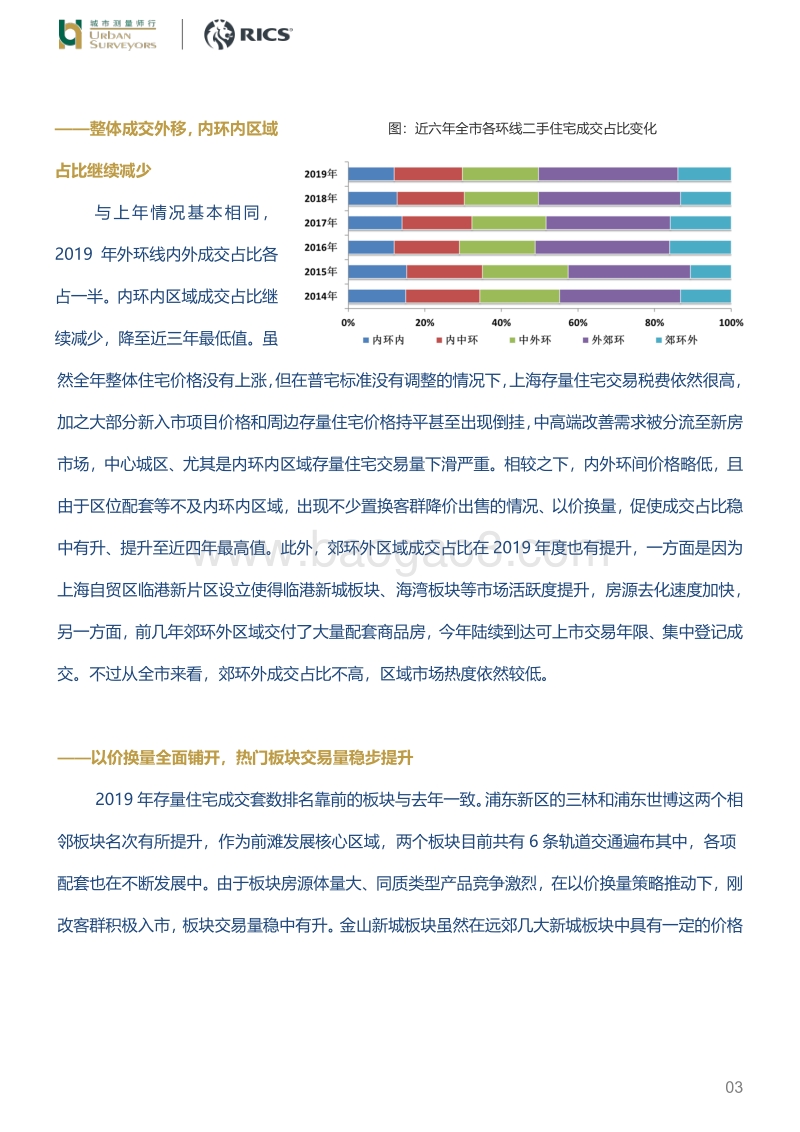 2019年上海存量住宅市场.pdf_第3页