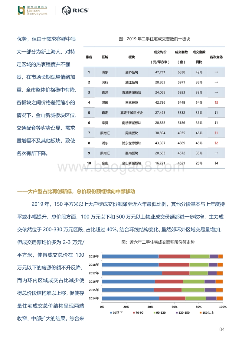 2019年上海存量住宅市场.pdf_第4页