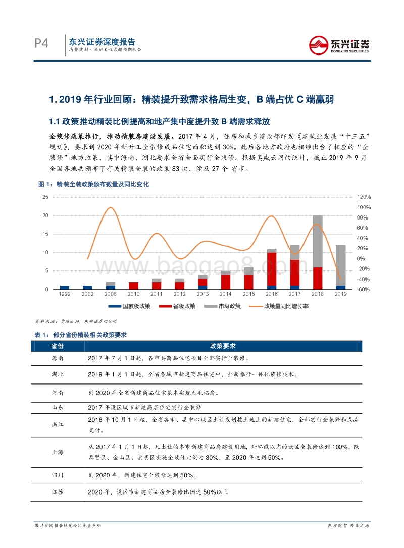 建材行业2020年度展望：消费建材：看好C模式超预期机会.pdf_第4页