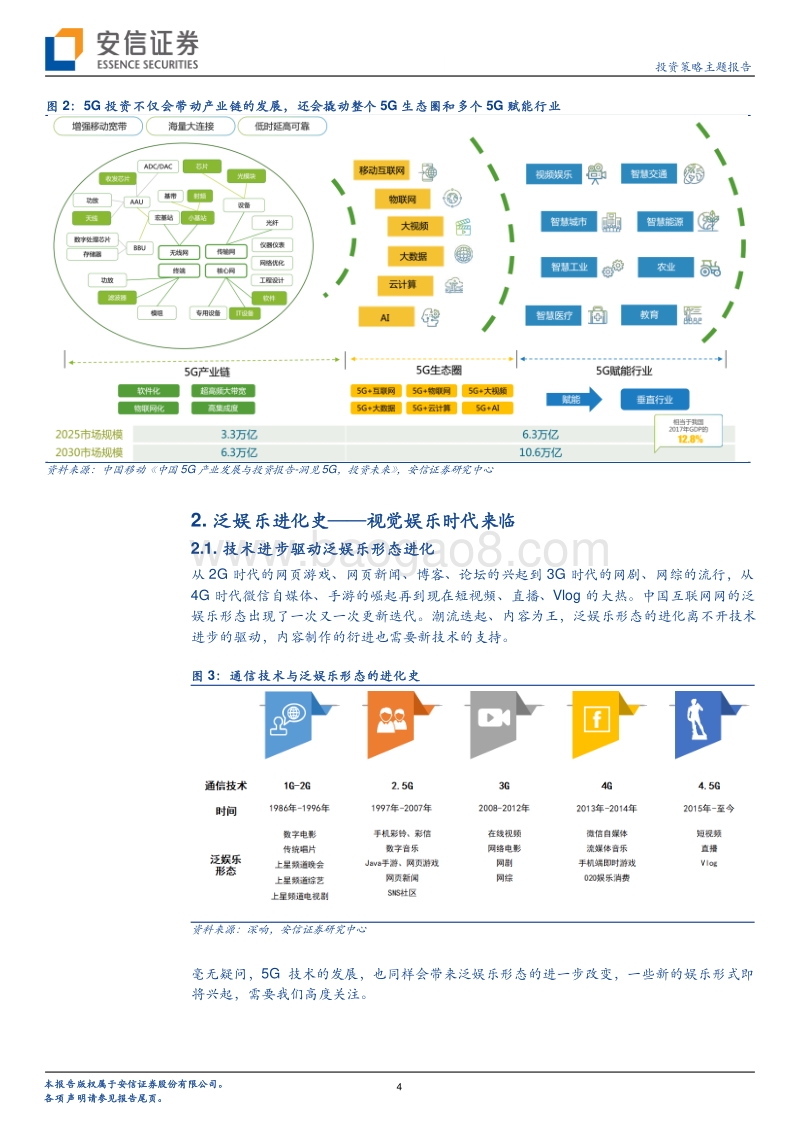 5G应用专题系列：8K春晚到来，超高清视频蓄势待发.pdf_第4页