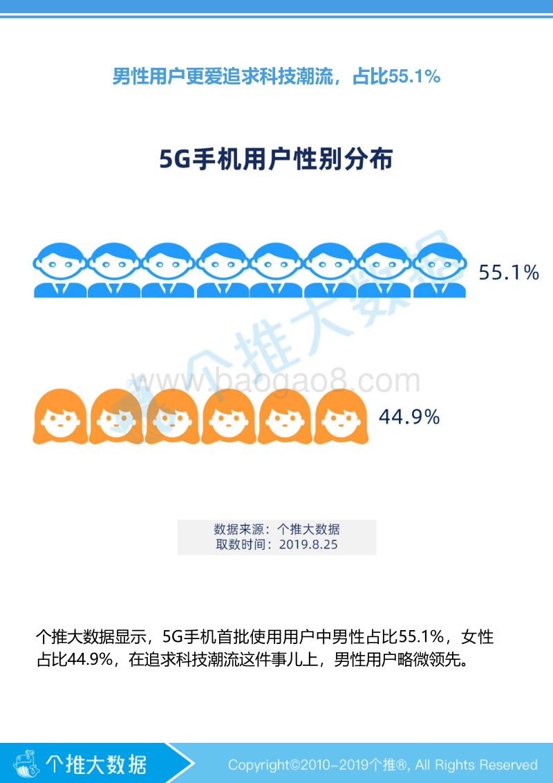5G手机首批用户画像报告.pdf_第3页