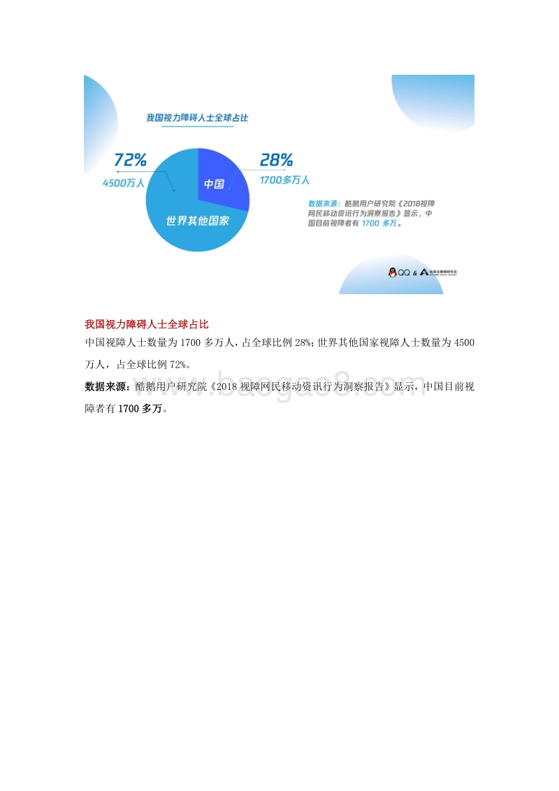 视障人士在线社交报告_图文版_.pdf_第4页