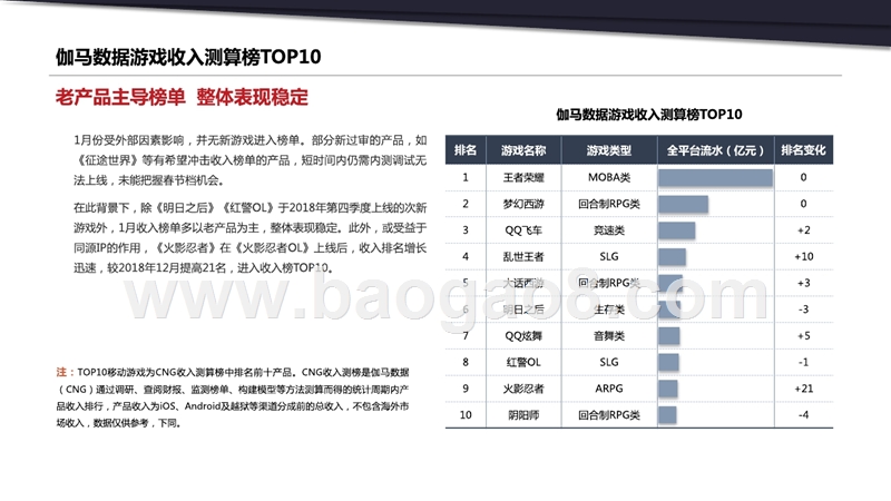 2019年1月移动游戏报告.pptx_第3页