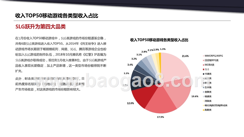 2019年1月移动游戏报告.pptx_第4页