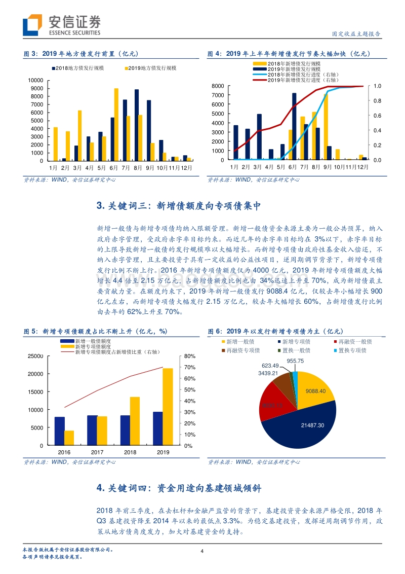地方债研究系列二：九个关键词带你回顾2019年地方债.pdf_第4页
