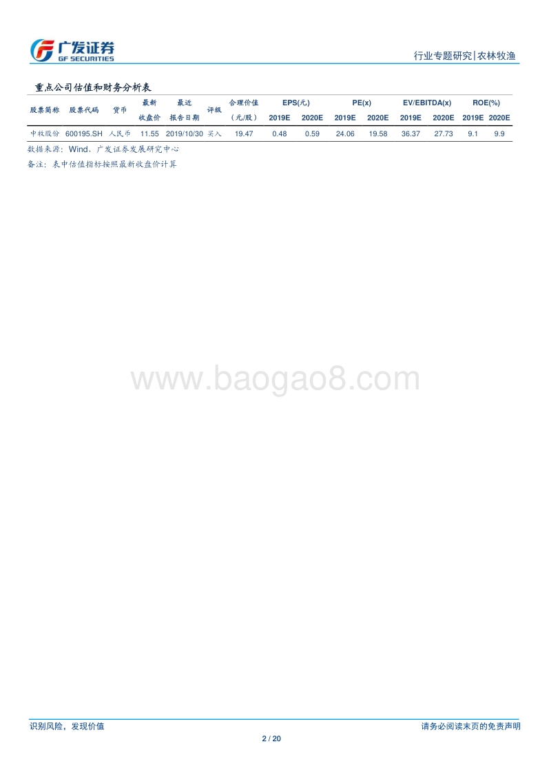 动保行业专题：饲料全面“限抗”加速推进，功能型饲料添加剂受益.pdf_第2页